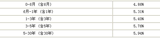 2010年銀行從業考試《個人貸款》輔導講義(4)