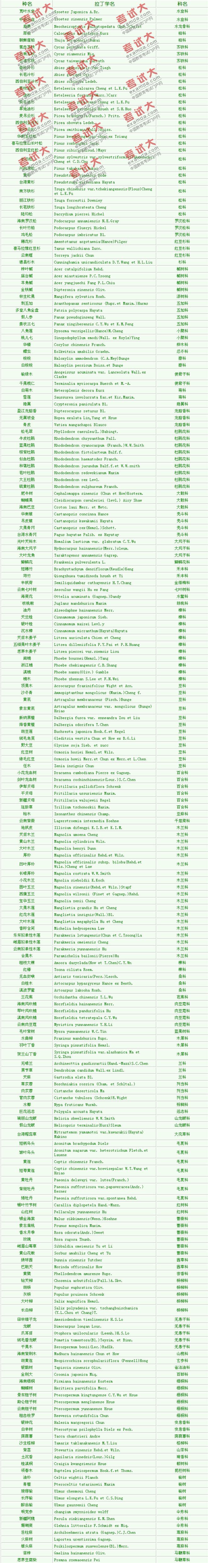 環保工程師考試輔導