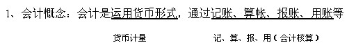2010年會計證考試《法規與道德》知識點總結(1)