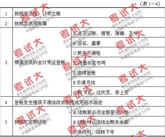 2010年會計證考試《法規與道德》知識點總結(1)