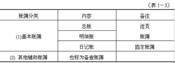 2010年會計證考試《法規與道德》知識點總結(1)