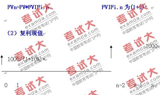 2010年審計師考試審計專業(yè)相關知識輔導