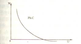2010年審計師宏觀經濟學輔導：貨幣政策分析