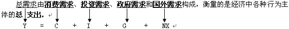 2010年審計師審計專業相關知識輔導概論
