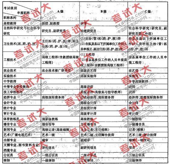 云南省2010年上半年第31次全國計(jì)算機(jī)等級考試（NCRE）考點(diǎn)設(shè)置