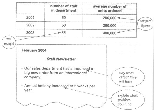 劍橋BEC歷年真題中級寫作試題2與答案