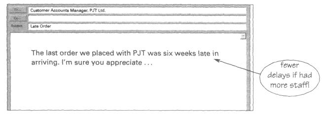 劍橋BEC歷年真題中級寫作試題2與答案