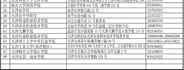 天津2011年上半年計算機二級考試考點名單和聯系方式