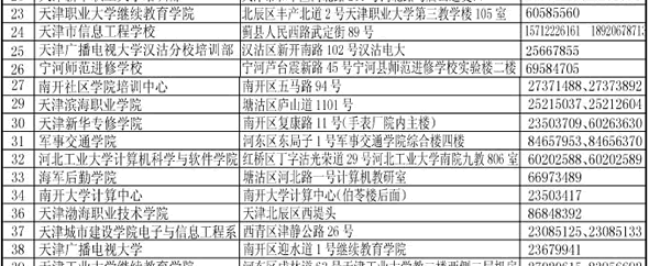 天津2011年上半年計算機二級考試考點名單和聯系方式