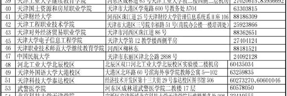 天津2011年上半年計算機二級考試考點名單和聯系方式