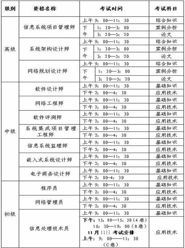 2012年下半年軟考考試時間安排