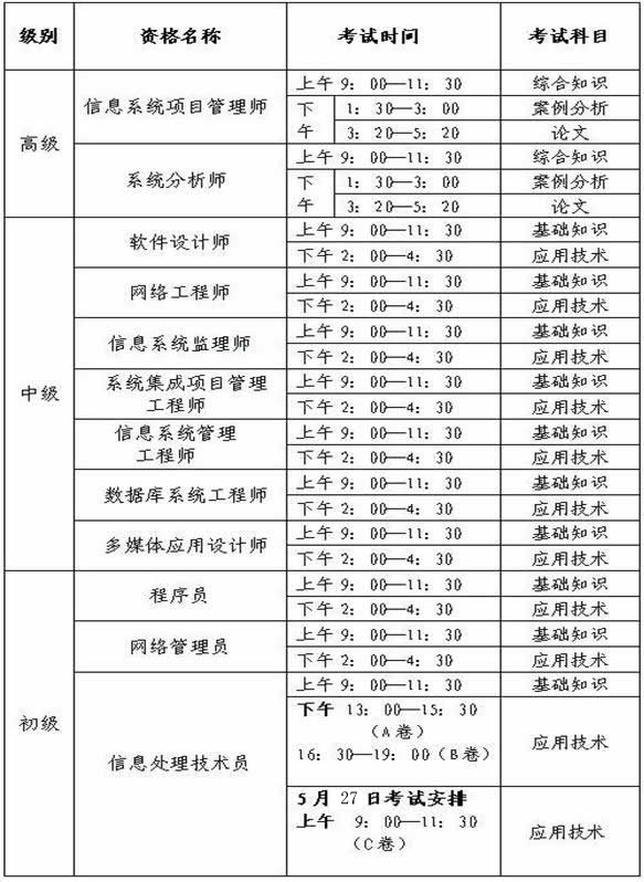 2012年上半年軟考考試時間安排