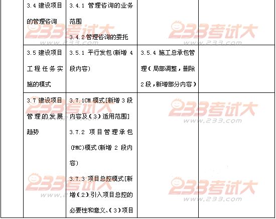 2012年投資建設項目管理師考試項目組織教材變化