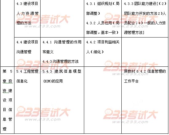 2012年投資建設項目管理師考試項目組織教材變化