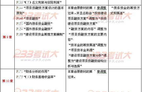 2012年投資建設項目管理師考試項目決策教材變化