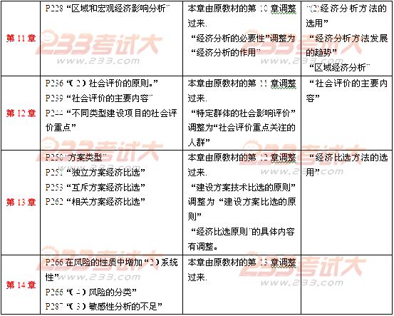 2012年投資建設項目管理師考試項目決策教材變化