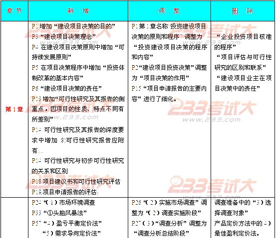 2012年投資建設項目管理師考試項目決策教材變化