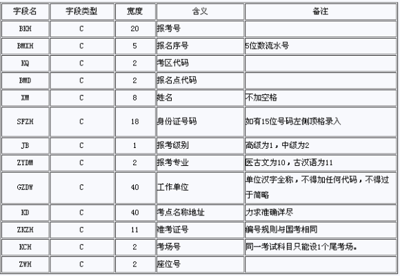 安徽銅陵2012全國職稱英語考試報名時間12月12日至28日