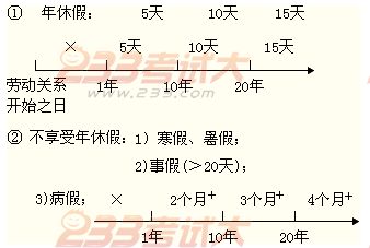 2012年初級會計職稱考試《經濟法基礎》第二章重要考點回顧