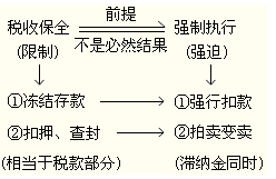 2012年初級會計職稱考試《經濟法基礎》第六章重要考點回顧
