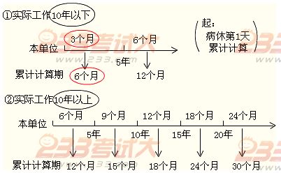 2012年初級(jí)會(huì)計(jì)職稱(chēng)考試《經(jīng)濟(jì)法基礎(chǔ)》第二章重要考點(diǎn)回顧