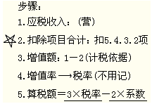 2012年初級會計職稱考試《經濟法基礎》第七章重要考點回顧