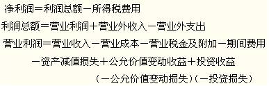 2012年初級會計職稱考試復習《初級會計實務》第六章知識點匯總