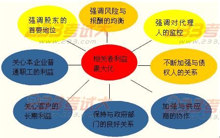 2012年初級會計實務第十一章知識點匯總