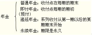 2012年初級會計實務第十一章知識點匯總
