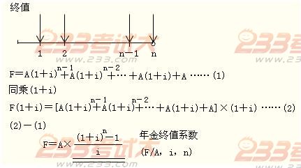 2012年初級會計實務第十一章知識點匯總