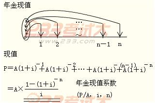 2012年初級會計實務第十一章知識點匯總