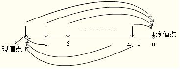 2012年初級會計實務第十一章知識點匯總