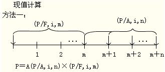 2012年初級會計(jì)實(shí)務(wù)第十一章知識點(diǎn)匯總