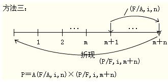 2012年初級會計(jì)實(shí)務(wù)第十一章知識點(diǎn)匯總