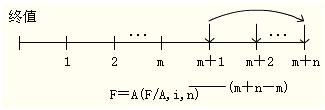 2012年初級會計(jì)實(shí)務(wù)第十一章知識點(diǎn)匯總