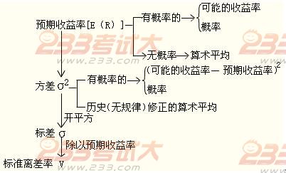 2012年初級會計(jì)實(shí)務(wù)第十一章知識點(diǎn)匯總