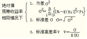 2012年初級會計(jì)實(shí)務(wù)第十一章知識點(diǎn)匯總