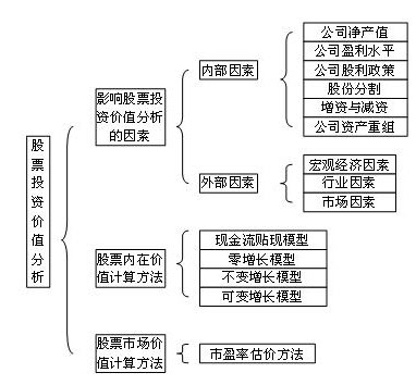 2012年證券投資分析重點(diǎn)摘要