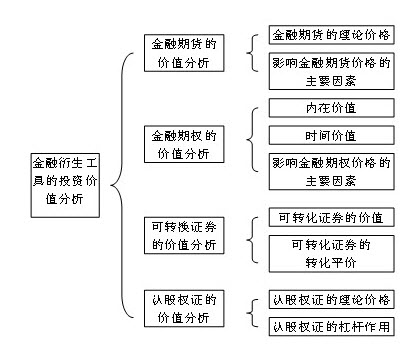 2012年證券投資分析重點(diǎn)摘要