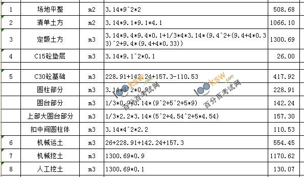 2012造價工程師《案例分析》答案（網友版2）