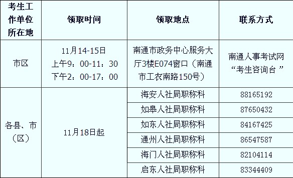 發放南通市2013年9月計算機應用能力合格證書的通知