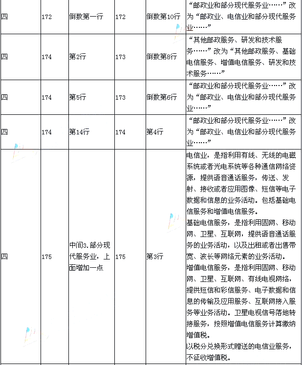 2015年《經(jīng)濟法基礎(chǔ)》新舊考試教材對比