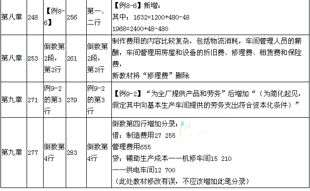 2015年《初級會計實務》新舊考試教材對比
