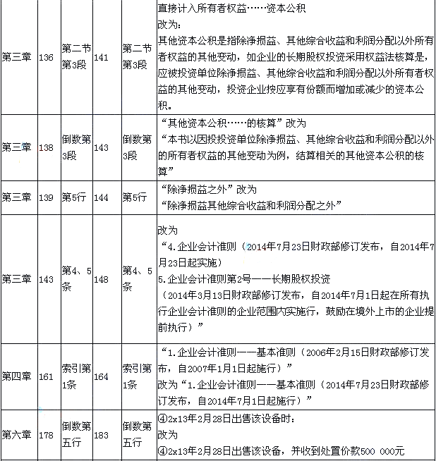 2015年《初級會計實務》新舊考試教材對比
