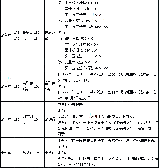 2015年《初級會計實務》新舊考試教材對比