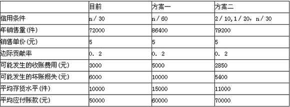 2015會計職稱《中級財務(wù)管理》標準試題及答案(5)