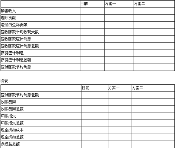 2015會計職稱《中級財務(wù)管理》標準試題及答案(5)