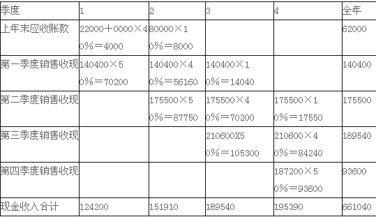 2015會計職稱《中級財務(wù)管理》標準試題及答案(5)
