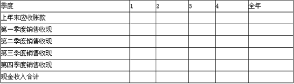 2015會計職稱《中級財務(wù)管理》標準試題及答案(5)