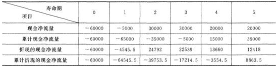 2015會計職稱《中級財務管理》標準試題及答案(5)